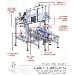 linea_automatica_imbustatore_prosciutto_cotto_per_fiorucci_progetto_inox_cmp_srl©_dettagli