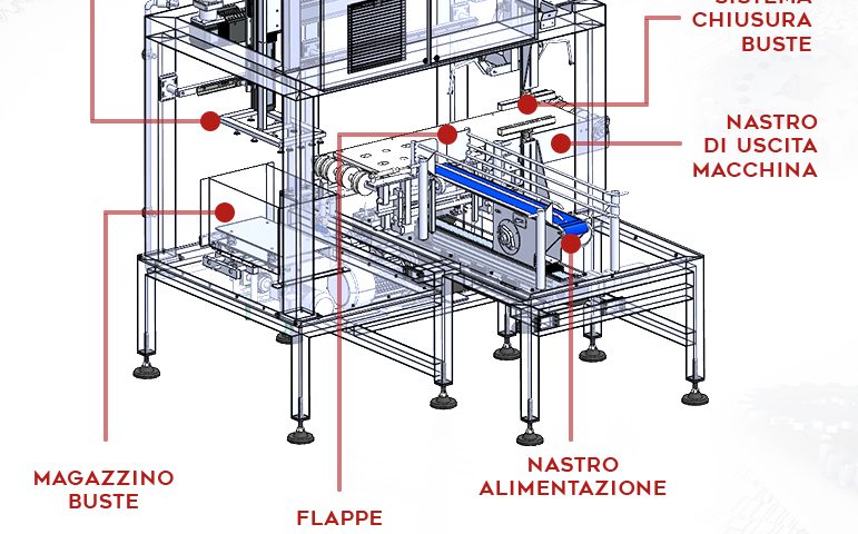 linea_automatica_imbustatore_prosciutto_cotto_per_fiorucci_progetto_inox_cmp_srl©_dettagli